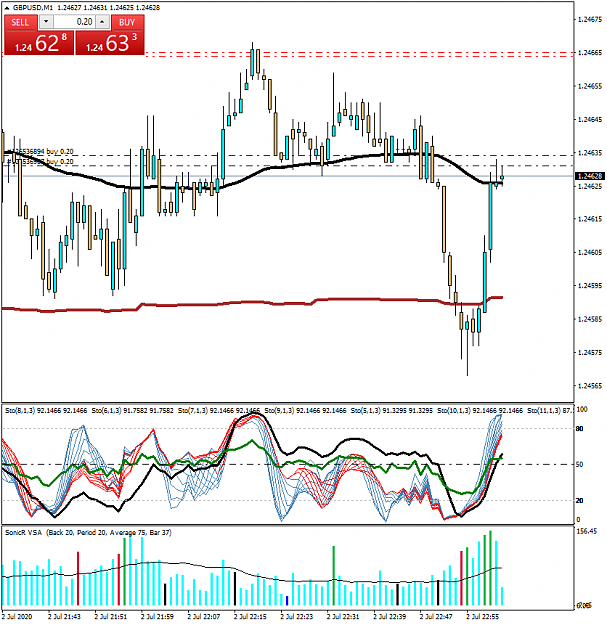 Click to Enlarge

Name: ffGBPUSDM1.png
Size: 58 KB