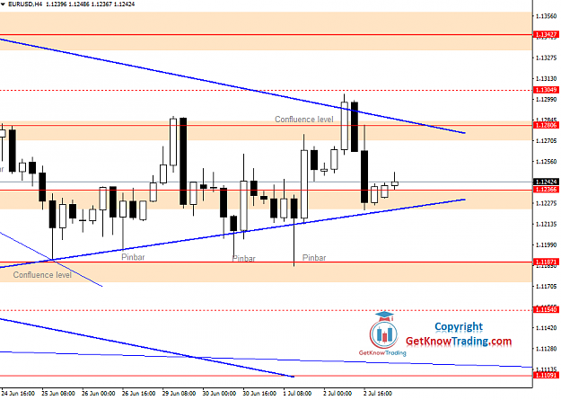 Click to Enlarge

Name: EURUSD Daily Forecast 03_07_2020.png
Size: 36 KB