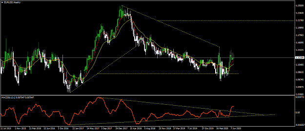 Click to Enlarge

Name: EURUSDWeekly.png
Size: 48 KB