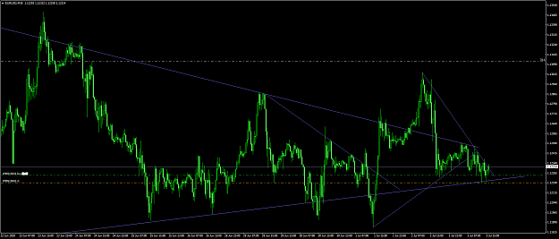 Click to Enlarge

Name: eurusd 92.png
Size: 66 KB
