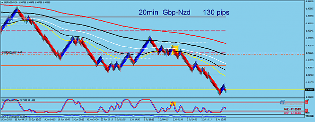 Click to Enlarge

Name: GBPNZDM20.png
Size: 49 KB