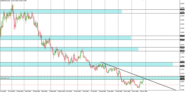 Click to Enlarge

Name: EURAUD_daily.png
Size: 55 KB