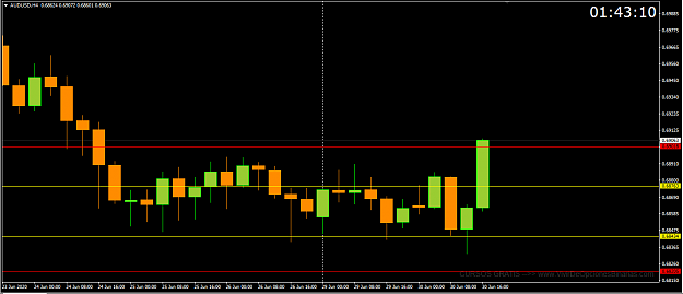 Click to Enlarge

Name: AUDUSD.png
Size: 28 KB