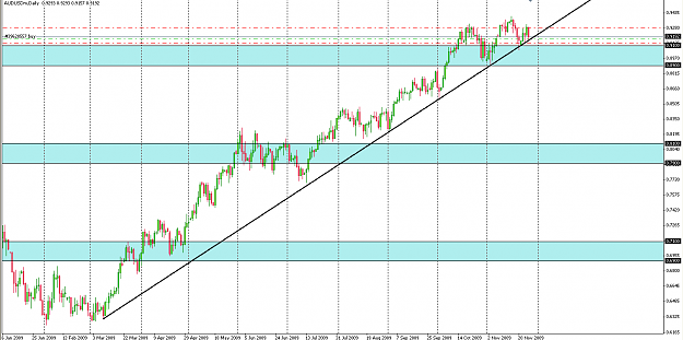Click to Enlarge

Name: AUDUSD.png
Size: 56 KB