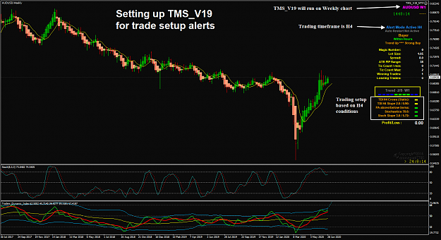 Click to Enlarge

Name: AUDUSD TMS_V19 H4 w W1 5-7-2020 9-16-57 pm.png
Size: 80 KB