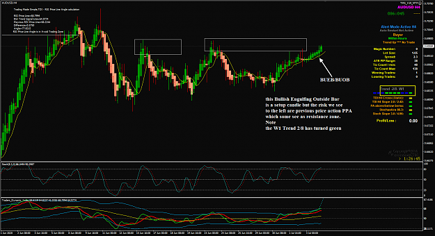 Click to Enlarge

Name: AUDUSD Jul 06 H4 review 6PM PDT candle 6-7-2020 11-33-17 am.png
Size: 81 KB