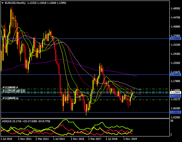 Click to Enlarge

Name: EURUSDMonthly.png
Size: 34 KB