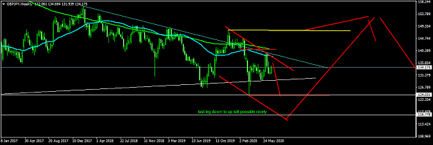 Click to Enlarge

Name: GBPJPYWeekly.png
Size: 33 KB