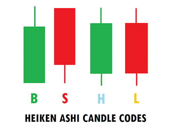 Click to Enlarge

Name: heiken ashi candle codes.png
Size: 15 KB
