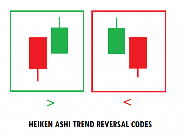 Click to Enlarge

Name: heiken ashi trend codes.png
Size: 5 KB