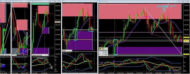 Click to Enlarge

Name: 7 6 20 gj stopped out by a couple pips.JPG
Size: 289 KB