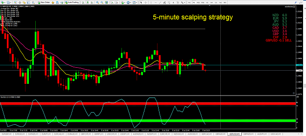 Click to Enlarge

Name: 5-minute scalping strategy.png
Size: 88 KB
