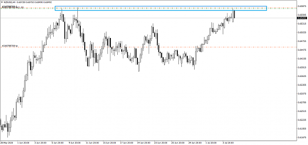 Click to Enlarge

Name: NZDUSDH4 76.png
Size: 28 KB