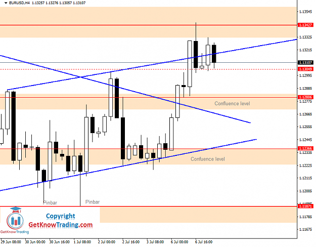 Click to Enlarge

Name: EURUSD Daily Forecast 07_07_2020.png
Size: 38 KB