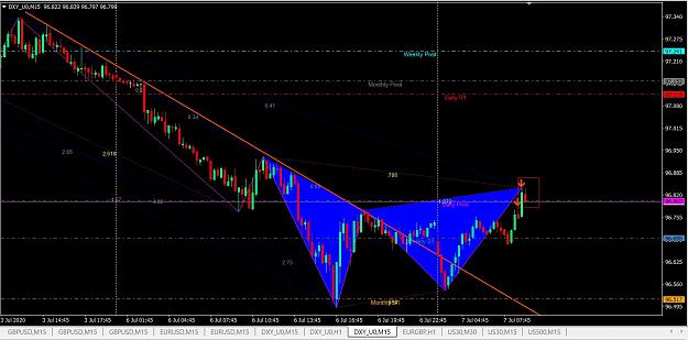 Click to Enlarge

Name: DXY15 min Gartley.jpg
Size: 209 KB
