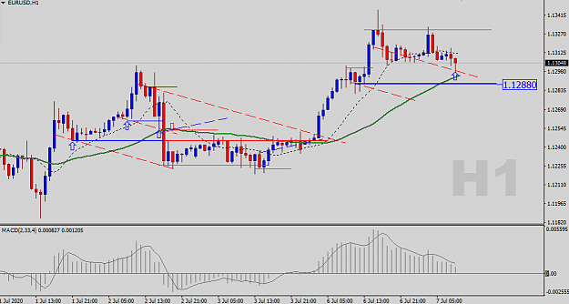Click to Enlarge

Name: EURUSD-H1-Status-Update.png
Size: 24 KB