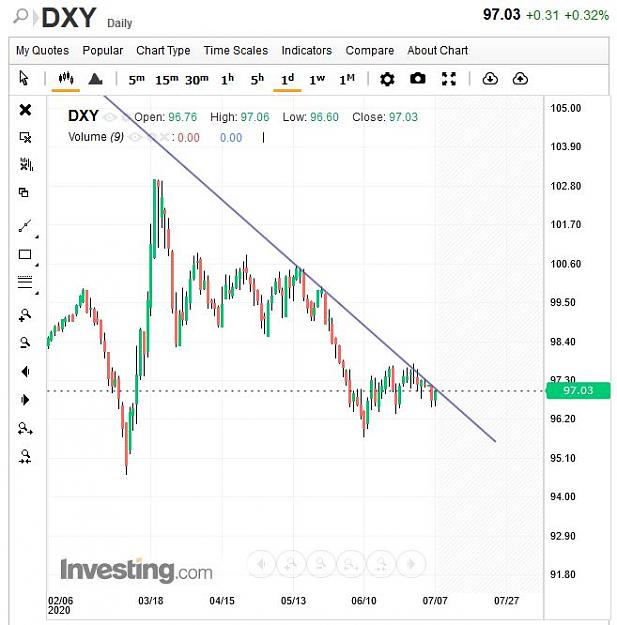 Click to Enlarge

Name: DXY resistance.JPG
Size: 70 KB