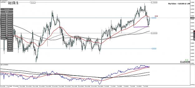 Click to Enlarge

Name: AUDUSD.jpg
Size: 311 KB