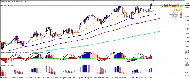 Click to Enlarge

Name: 11262009 EURUSDSHORT.jpg
Size: 199 KB