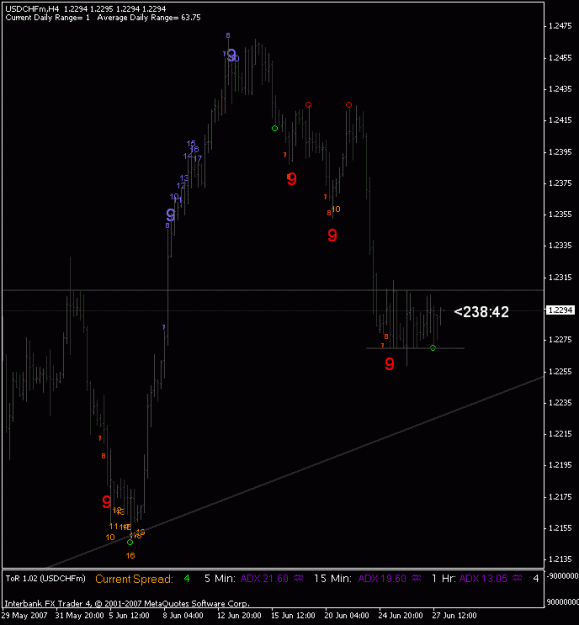 Click to Enlarge

Name: usdchf4hr.gif
Size: 15 KB