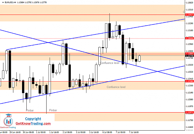 Click to Enlarge

Name: EURUSD Daily Forecast 08_07_2020.png
Size: 42 KB
