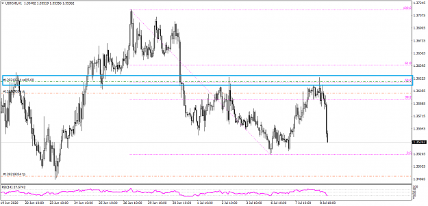 Click to Enlarge

Name: USDCADH1 782020.png
Size: 35 KB