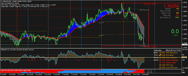 Click to Enlarge

Name: USDCADM15.png
Size: 71 KB