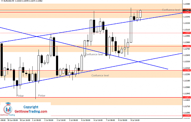 Click to Enlarge

Name: EURUSD Daily Forecast 09_07_2020.png
Size: 43 KB