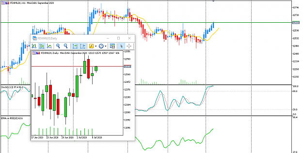 Click to Enlarge

Name: DAX Jul 09 Daily with H1 9-7-2020 12-20-12 pm.png
Size: 32 KB