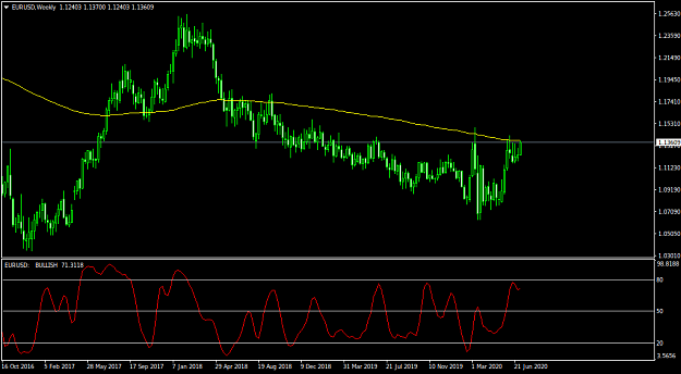 Click to Enlarge

Name: EURUSDWeekly.png
Size: 26 KB