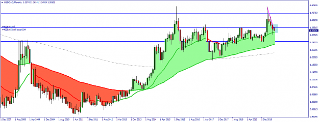 Click to Enlarge

Name: USDCADMonthly.png
Size: 43 KB