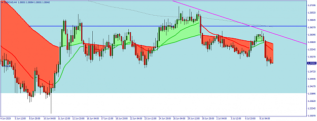 Click to Enlarge

Name: USDCADH4.png
Size: 47 KB