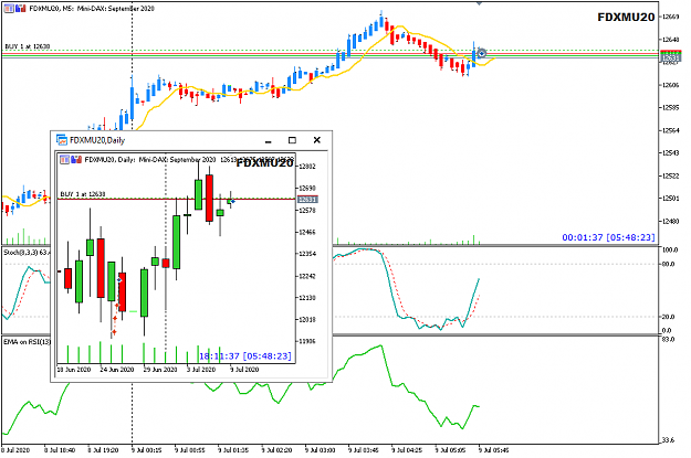 Click to Enlarge

Name: DAX Jul 09 M5 entry 9-7-2020 1-48-31 pm.png
Size: 24 KB