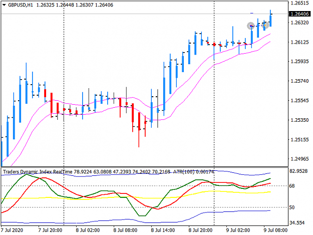 Click to Enlarge

Name: 0709_GBPUSD.png
Size: 28 KB