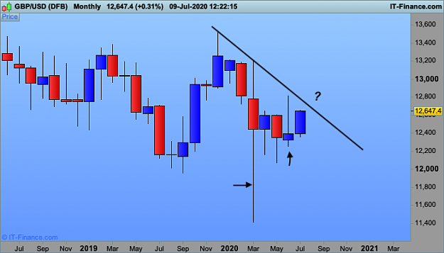 Click to Enlarge

Name: GBPUSD-Monthly.png
Size: 37 KB