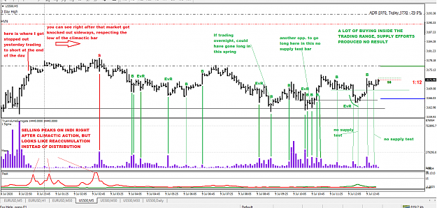 Click to Enlarge

Name: SP 5min overnight.png
Size: 138 KB