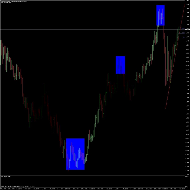 Click to Enlarge

Name: eurusd_trend_change.JPG
Size: 120 KB