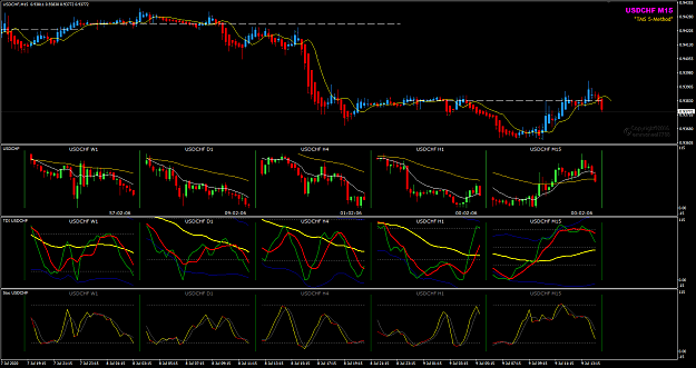 Click to Enlarge

Name: USDCHF Jul 09 M15 multi-charts 9-7-2020 7-57-56 pm.png
Size: 54 KB