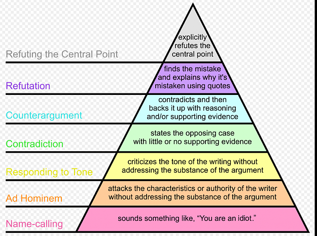 Click to Enlarge

Name: Pyramid stupidity.png
Size: 245 KB