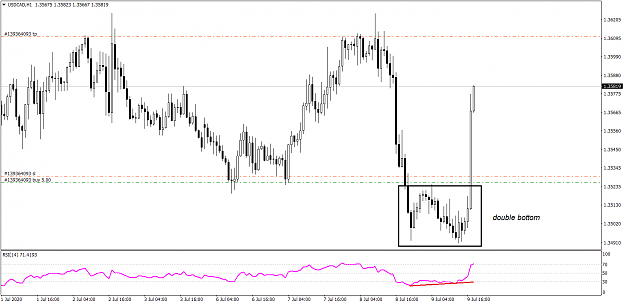 Click to Enlarge

Name: USDCADH1 792020.png
Size: 32 KB