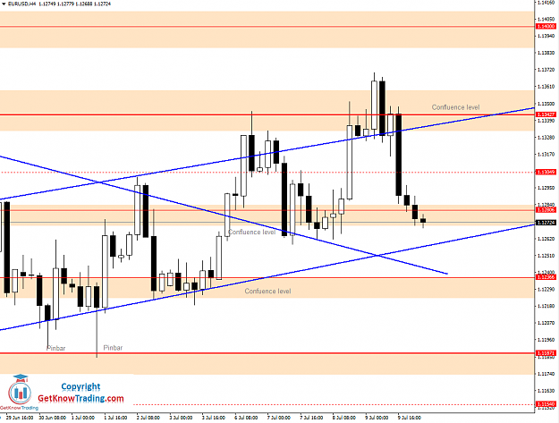 Click to Enlarge

Name: EURUSD Daily Forecast 10_07_2020.png
Size: 48 KB