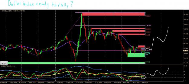 Click to Enlarge

Name: 7 10 20 usdx ready to rally (question mark).JPG
Size: 223 KB