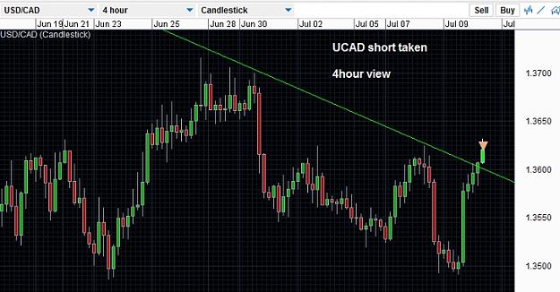 Click to Enlarge

Name: UCAD short4hJuly10.jpg
Size: 119 KB