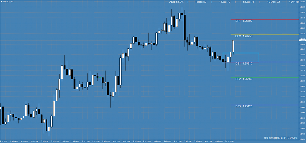 Click to Enlarge

Name: GBPUSD()H1.png
Size: 76 KB