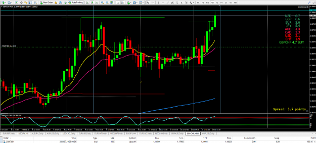 Click to Enlarge

Name: gbpchf fri.png
Size: 98 KB