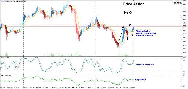 Click to Enlarge

Name: DAX M15 Jul10 1-2-3 pattern 10-7-2020 6-59-52 pm.png
Size: 45 KB