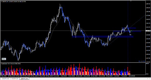 Click to Enlarge

Name: GBPJPY,H4.PNG
Size: 58 KB
