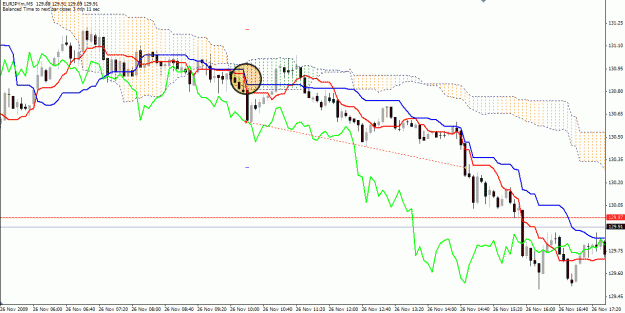 Click to Enlarge

Name: 091126_eurjpy_01.gif
Size: 28 KB