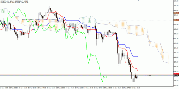 Click to Enlarge

Name: 091126_eurjpy_03.gif
Size: 24 KB