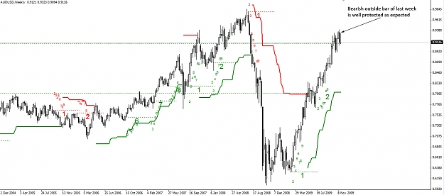 Click to Enlarge

Name: AUDUSD.Weekly.26.11.09.jpg
Size: 222 KB